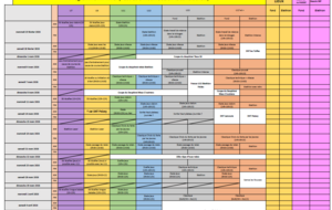 Programme Séances Février-Mars-Avril 2026