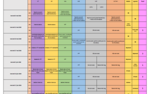 Programme Séances Mai-Juin 2026