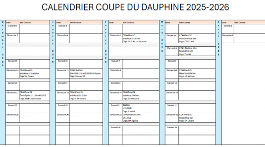 Calendrier Coupe du Dauphiné 2025-2026